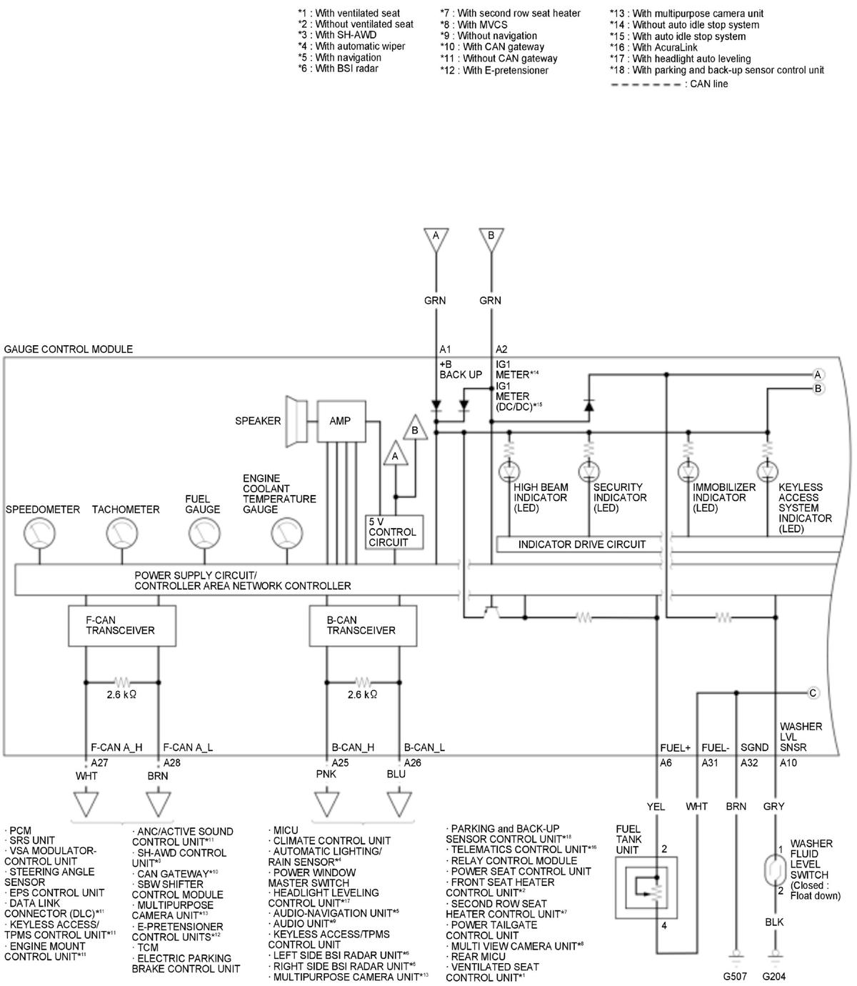 GHH321983