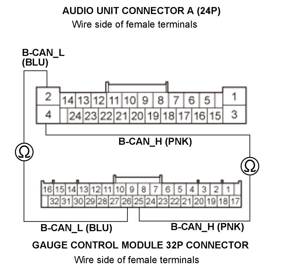 GHH322020