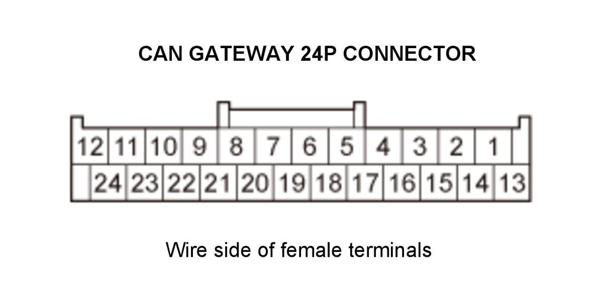 GHH328384