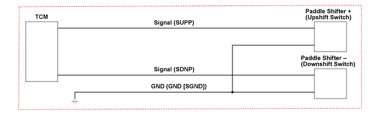 GHH334162