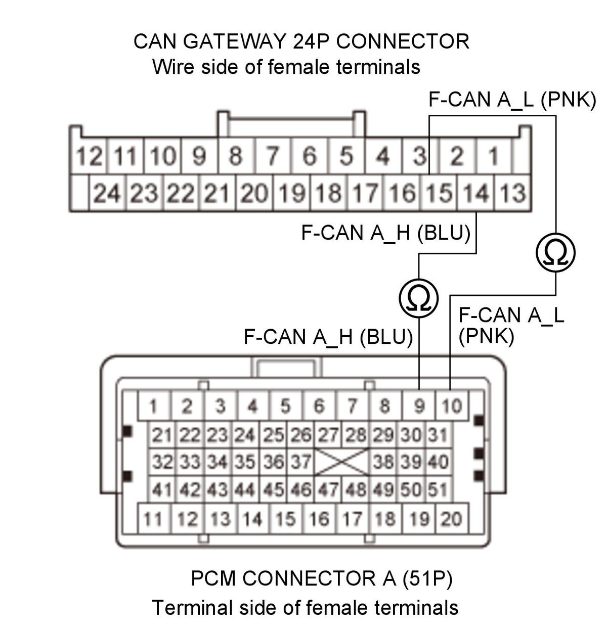GHH343481