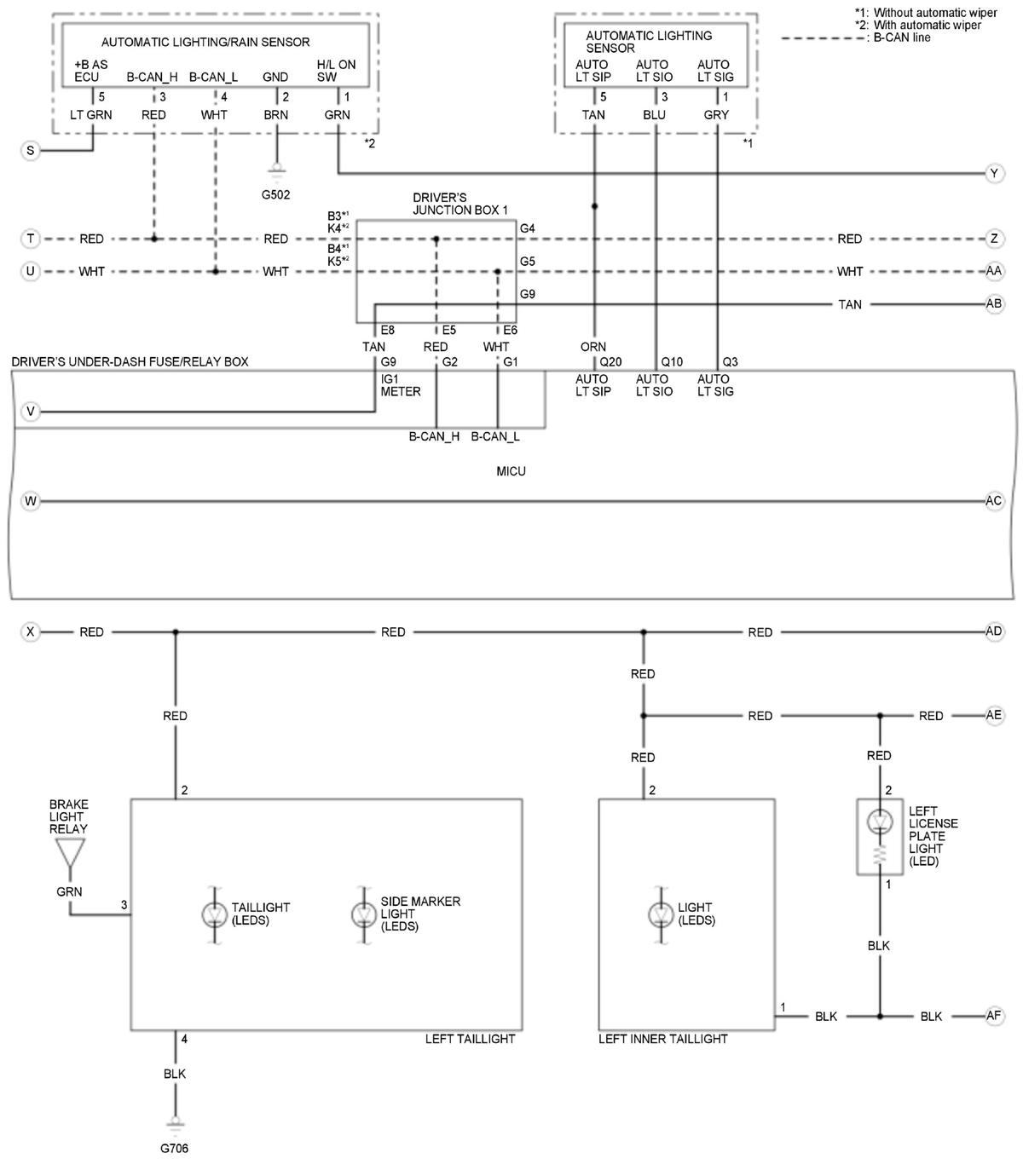GHH346391