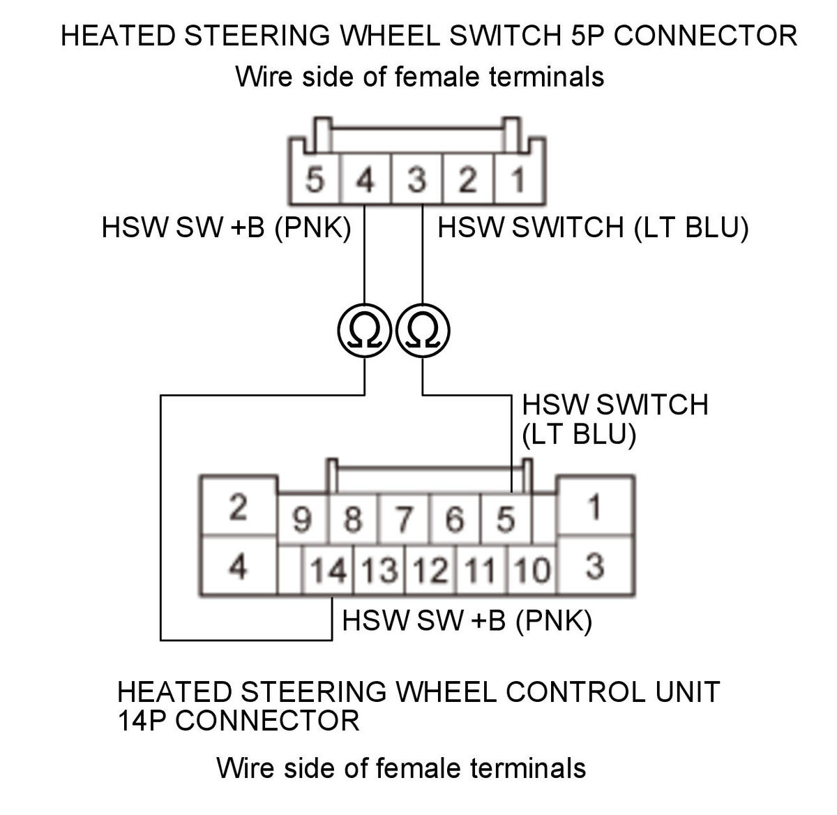 GHH347145