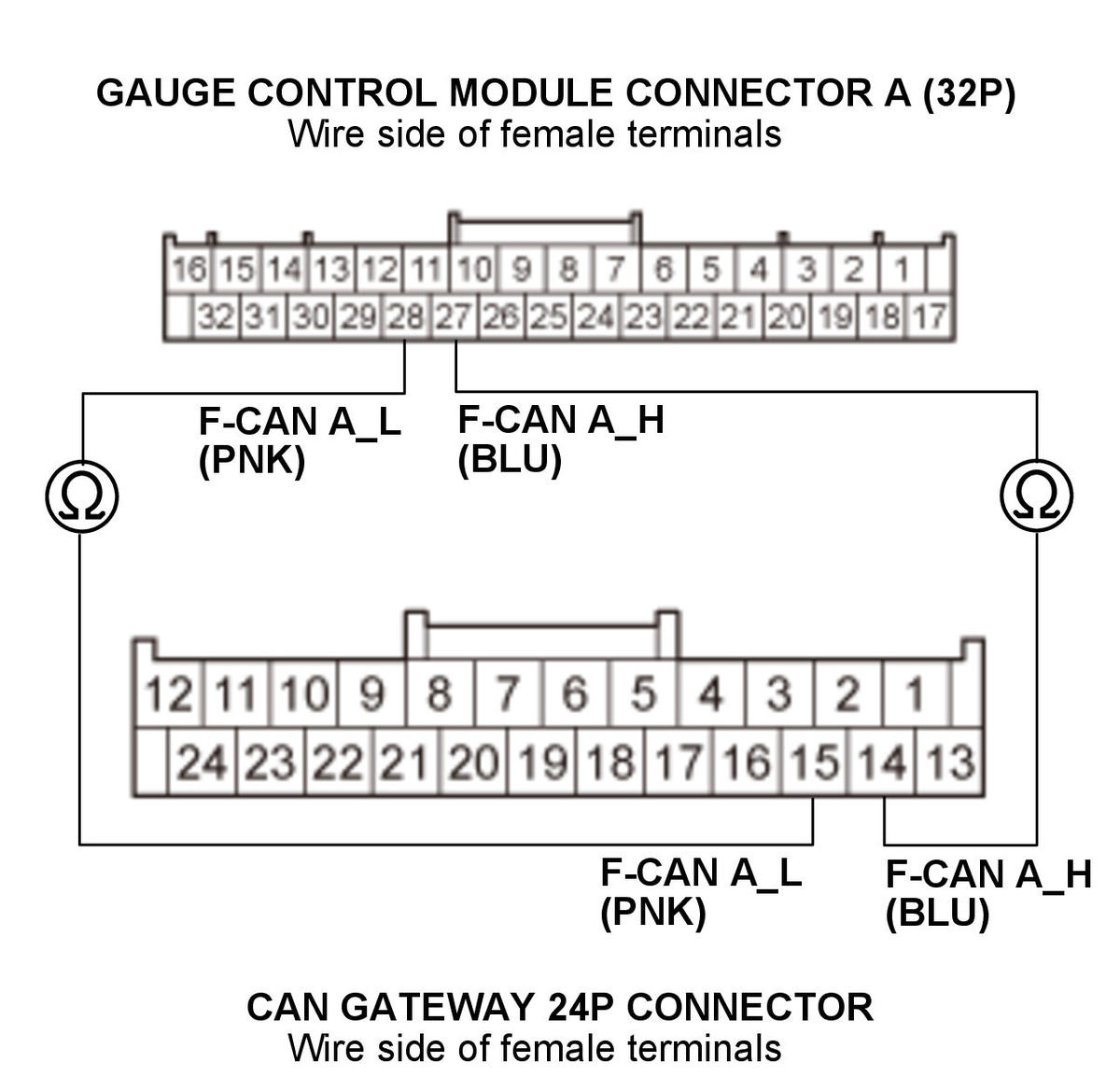 GHH347182