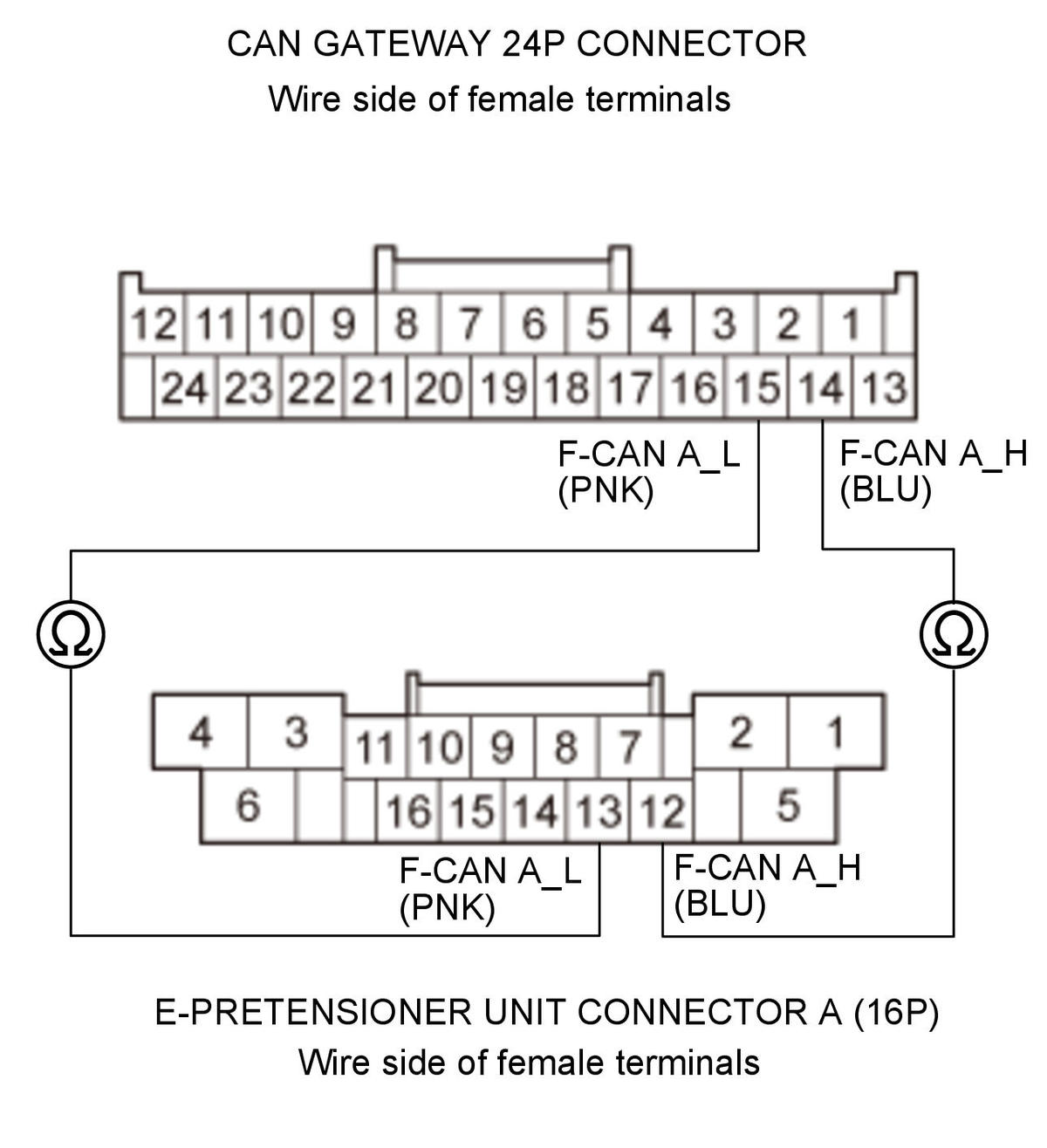 GHH350177