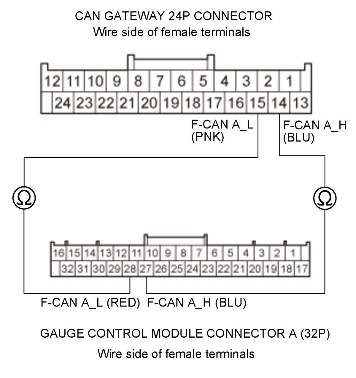GHH350195