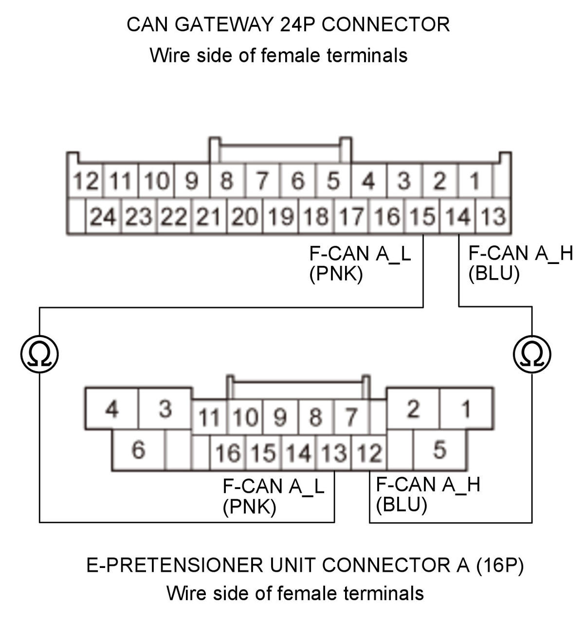 GHH350196