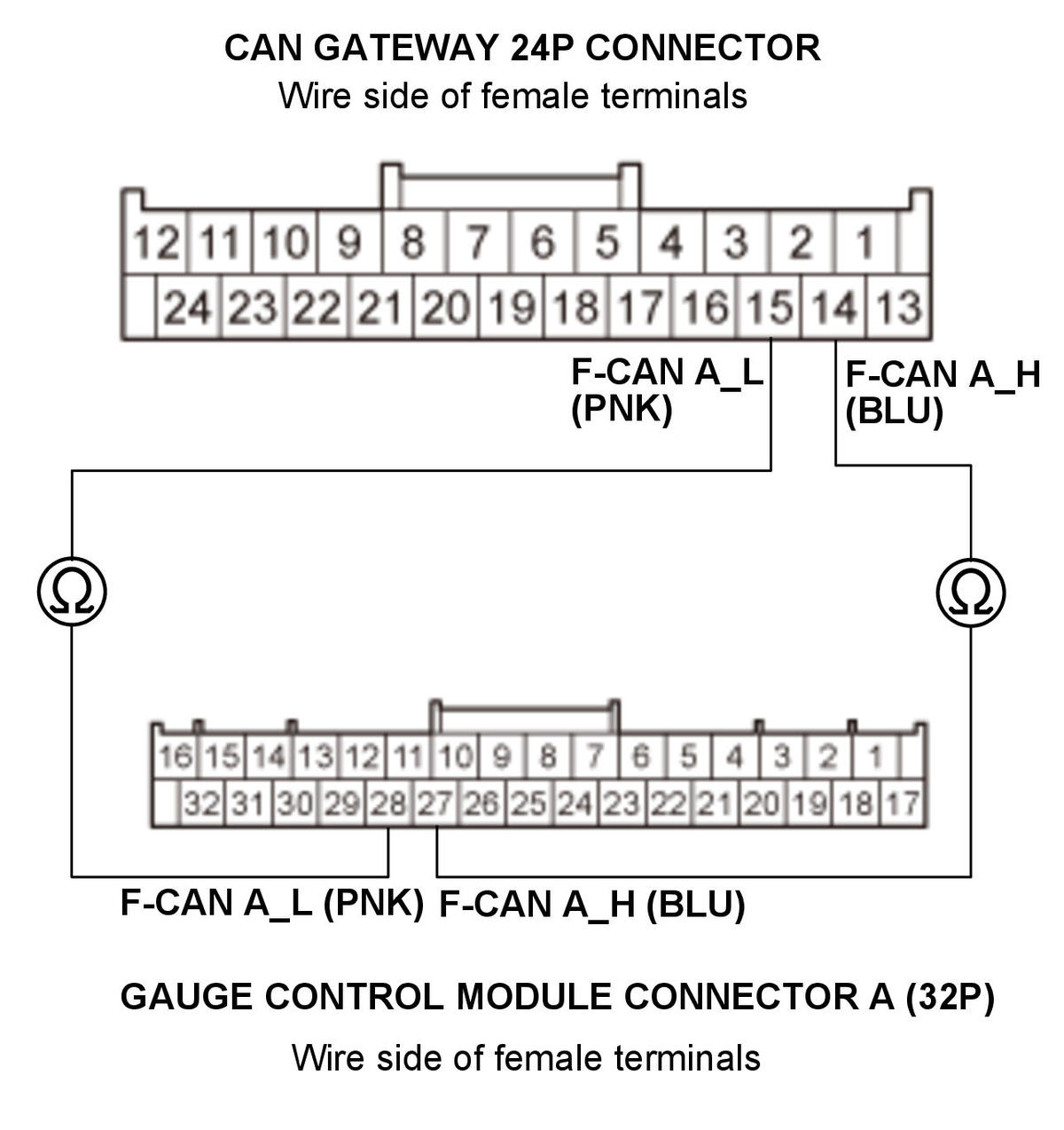 GHH350198
