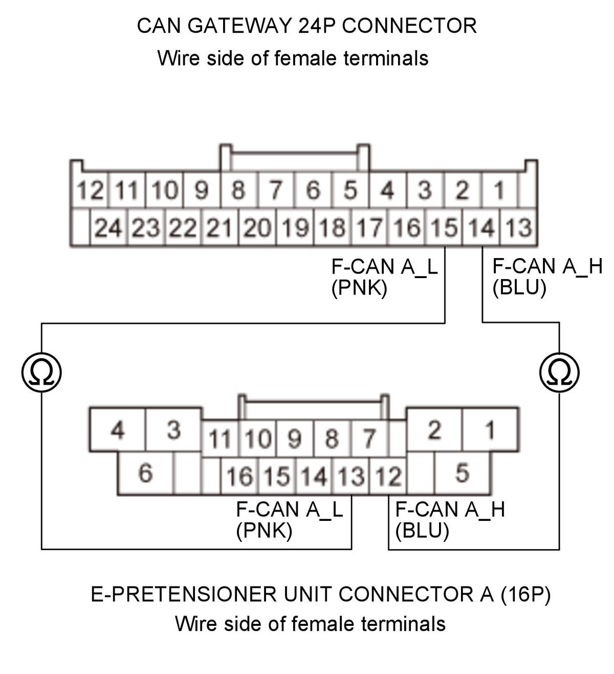 GHH350209