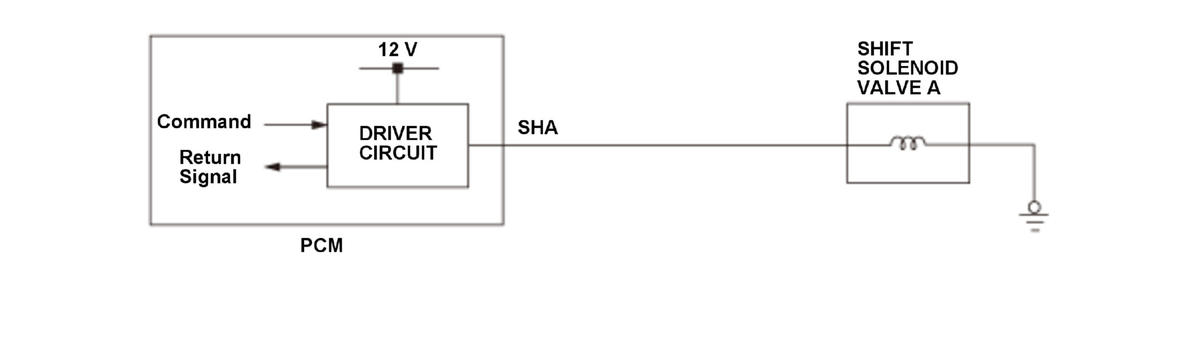GHH377039
