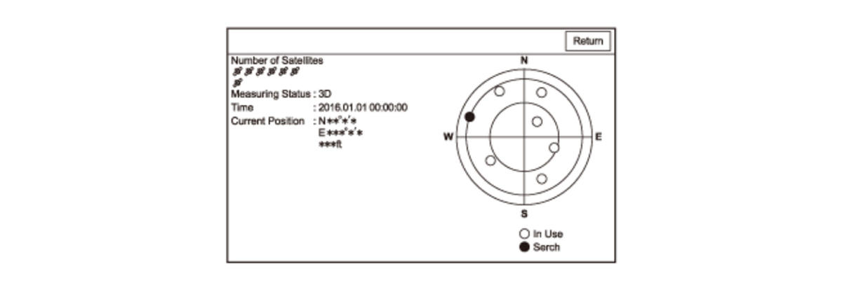 GHH380097