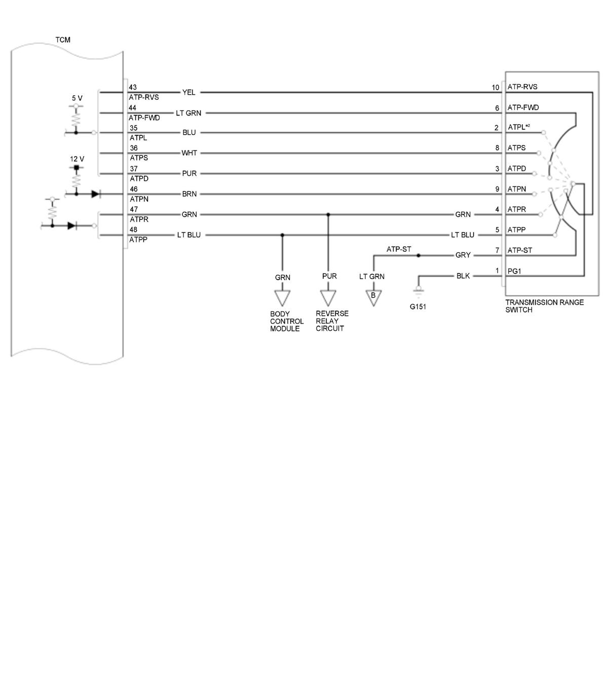 GHH423307
