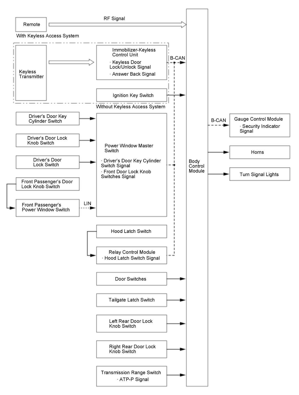 GHH430604