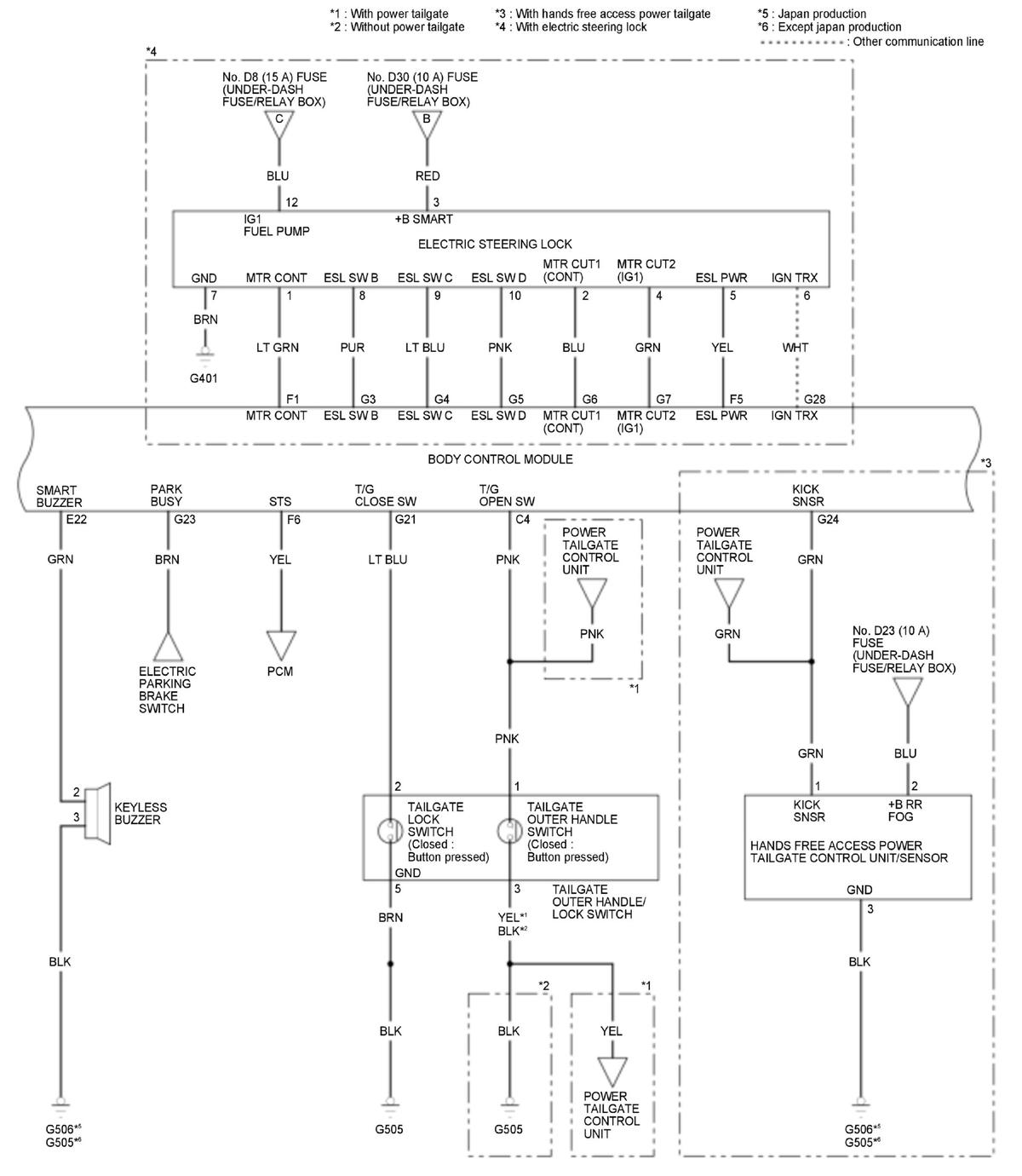 GHH430686