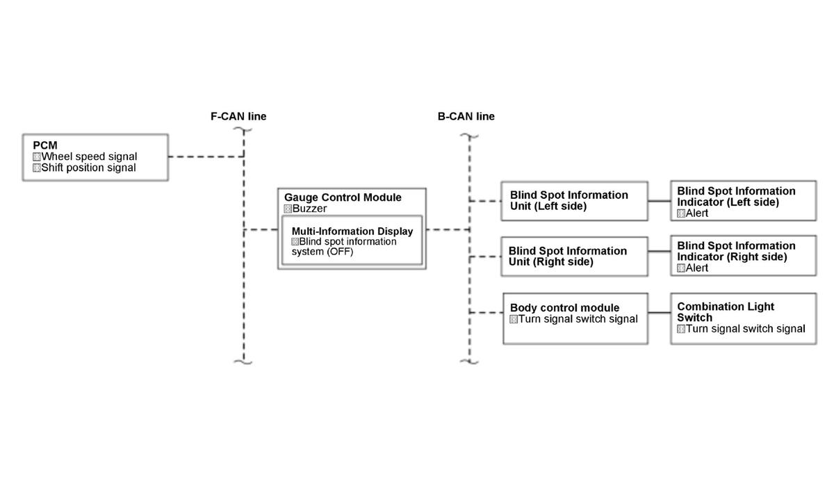 GHH430933