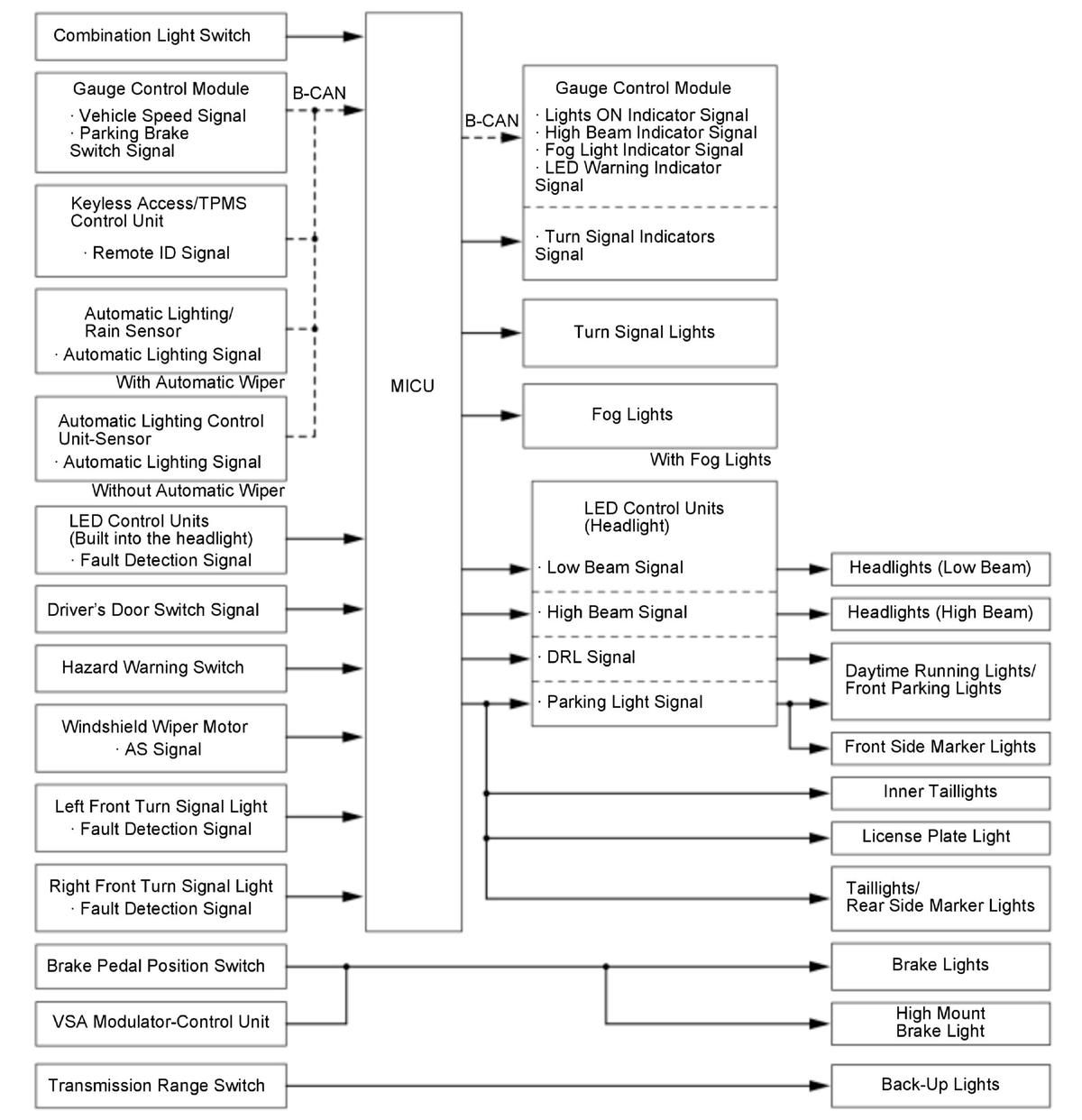 GHH469190