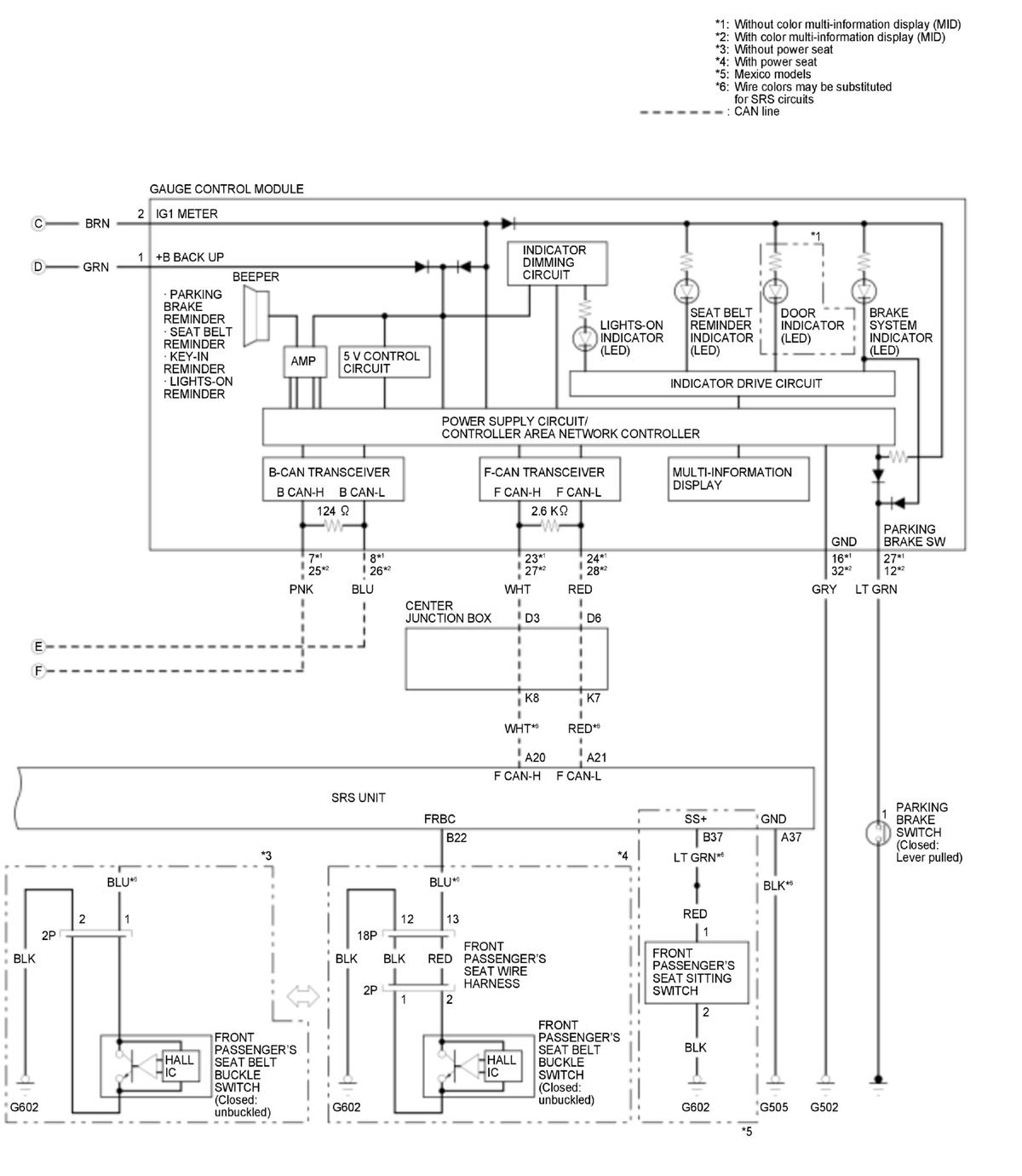 GHH470305