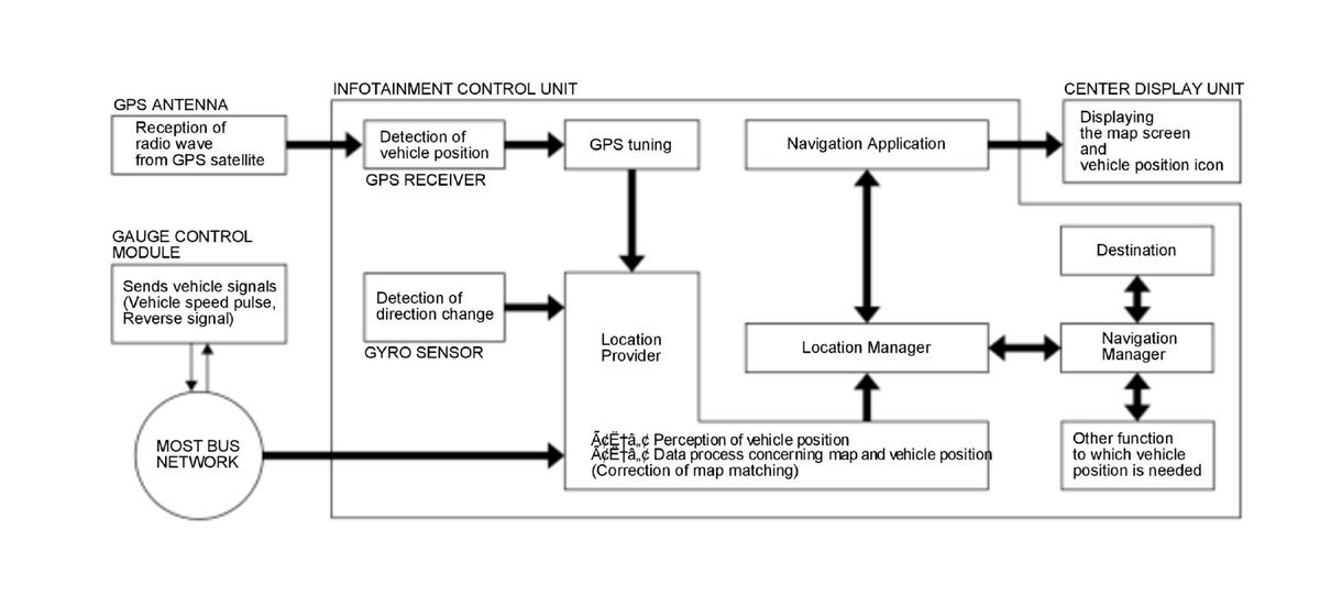 GHH554101