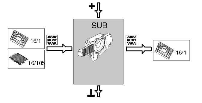 GLL101997