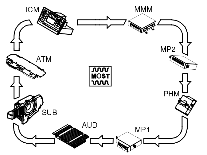 GLL102050