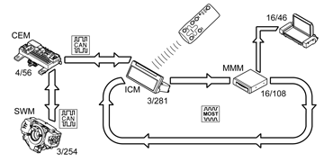 GLL165072