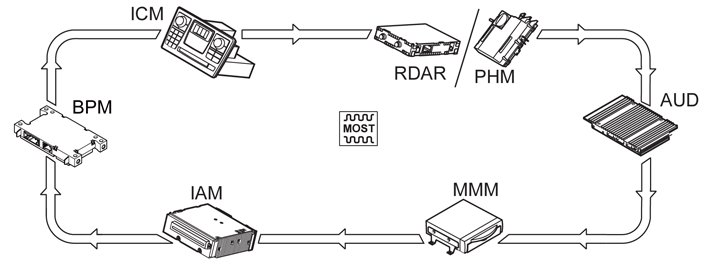 GLL177003