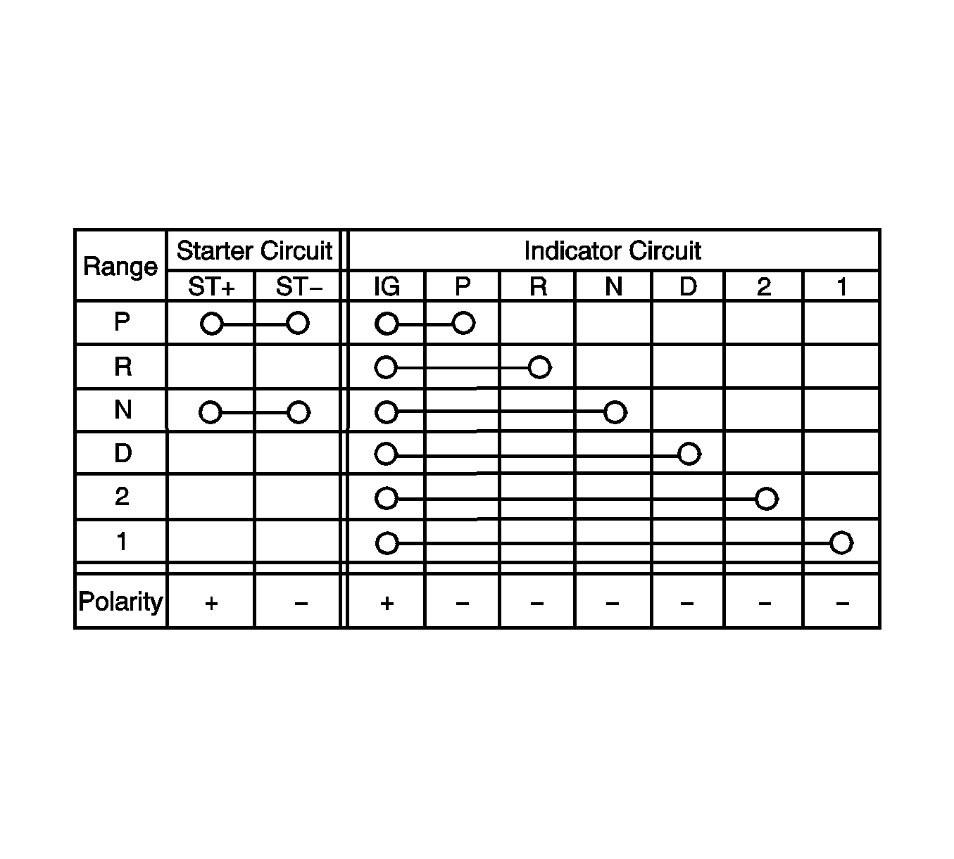GM1245796