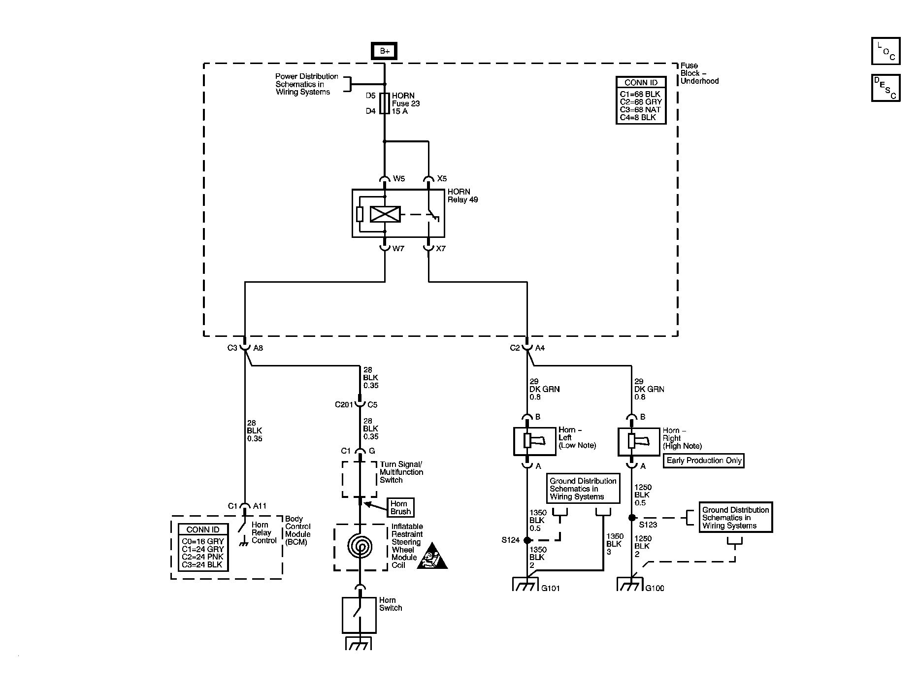 GM1407281
