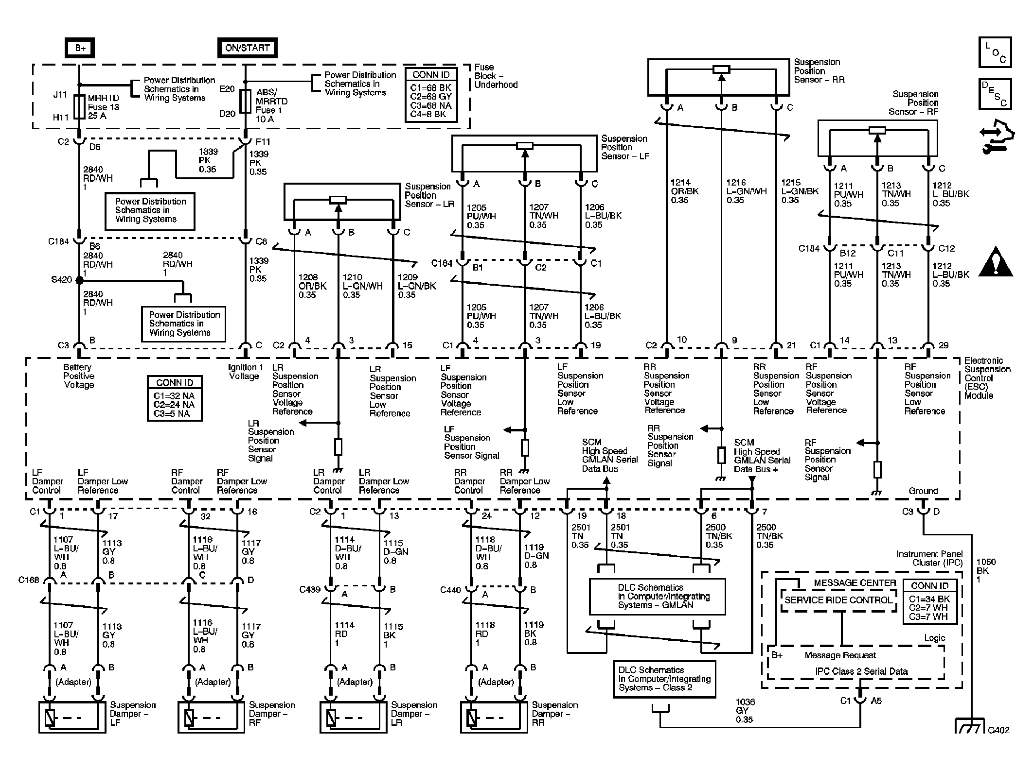 GM1480591