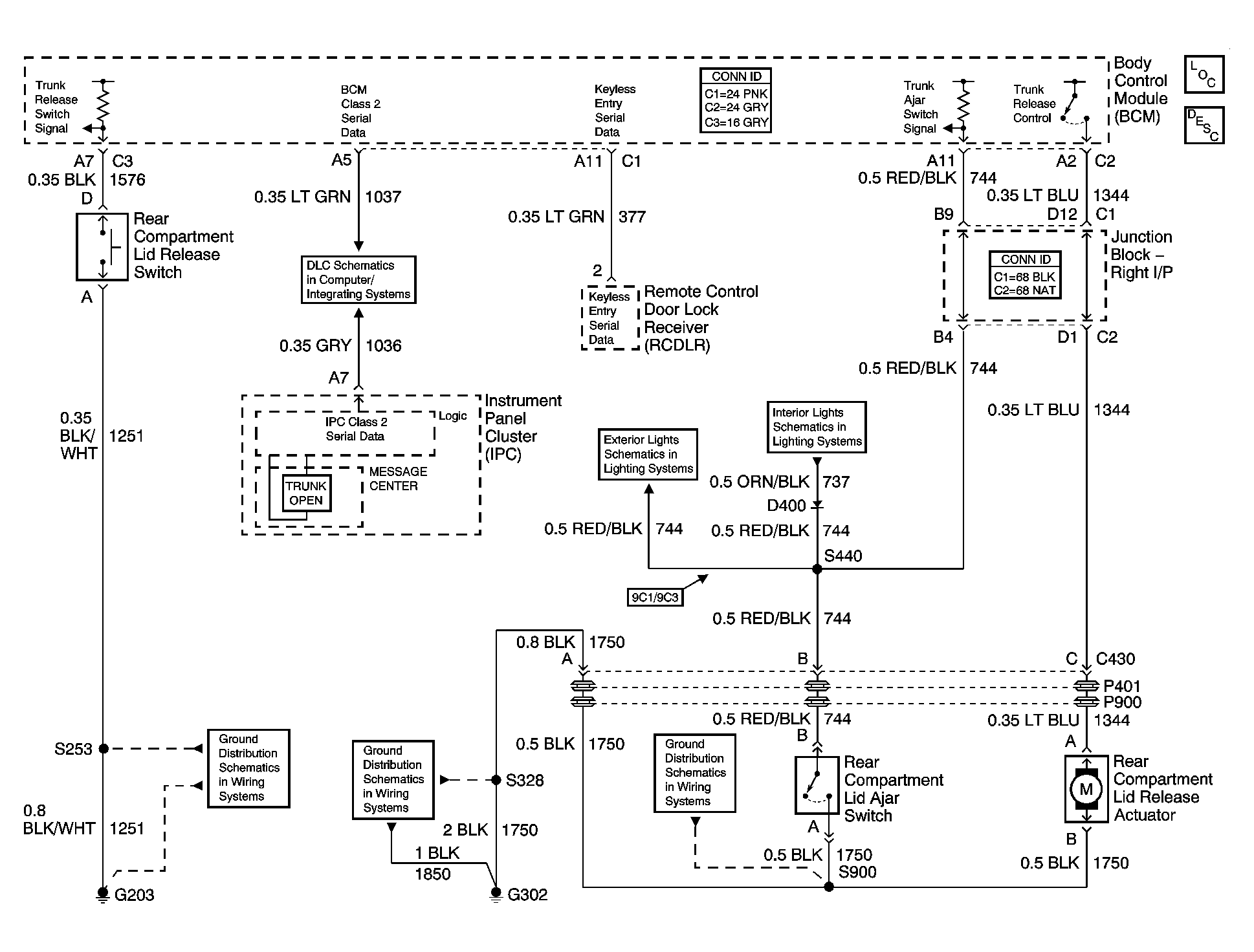 GM1551495