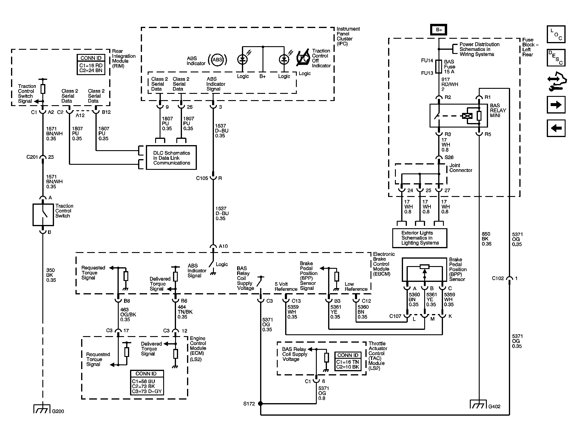 GM1582679