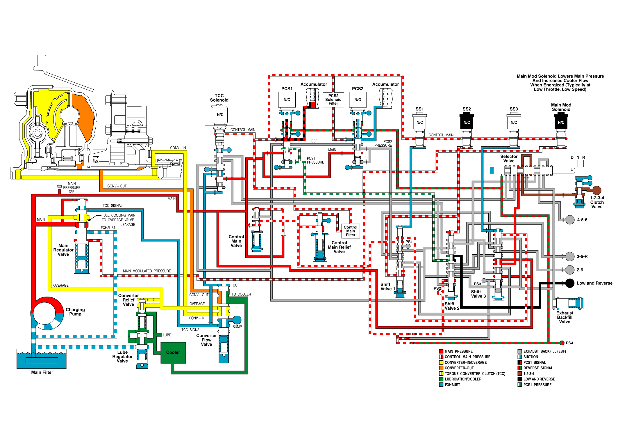 GM1660880