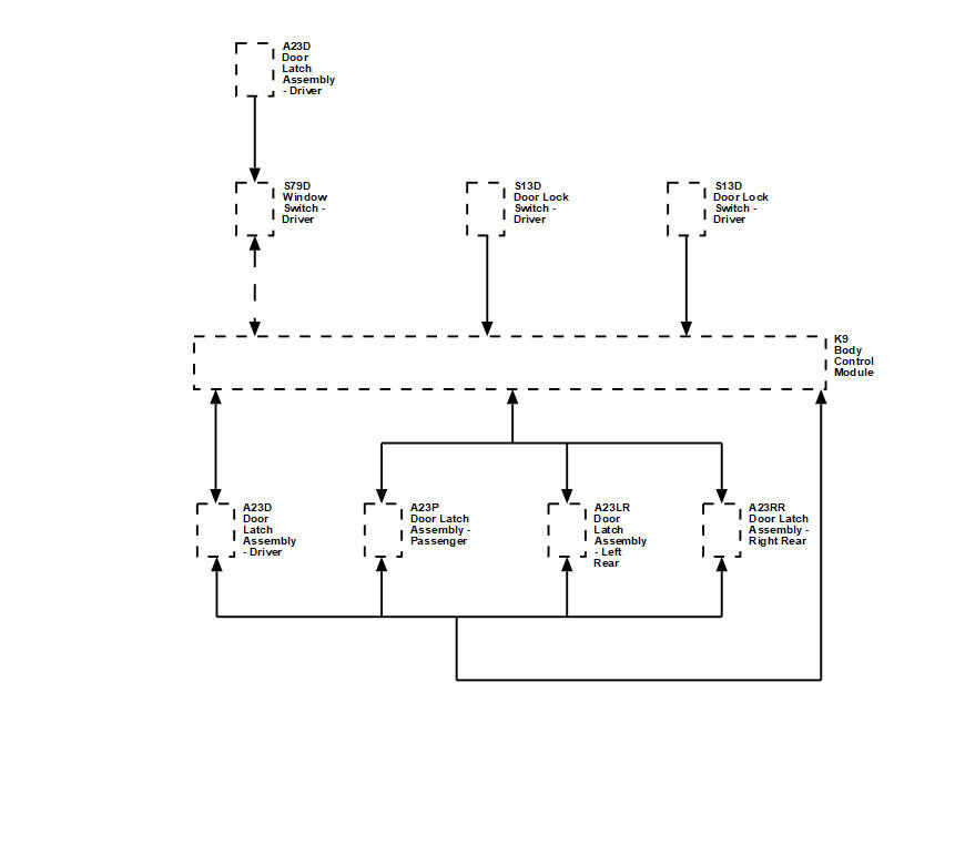 GM3623709