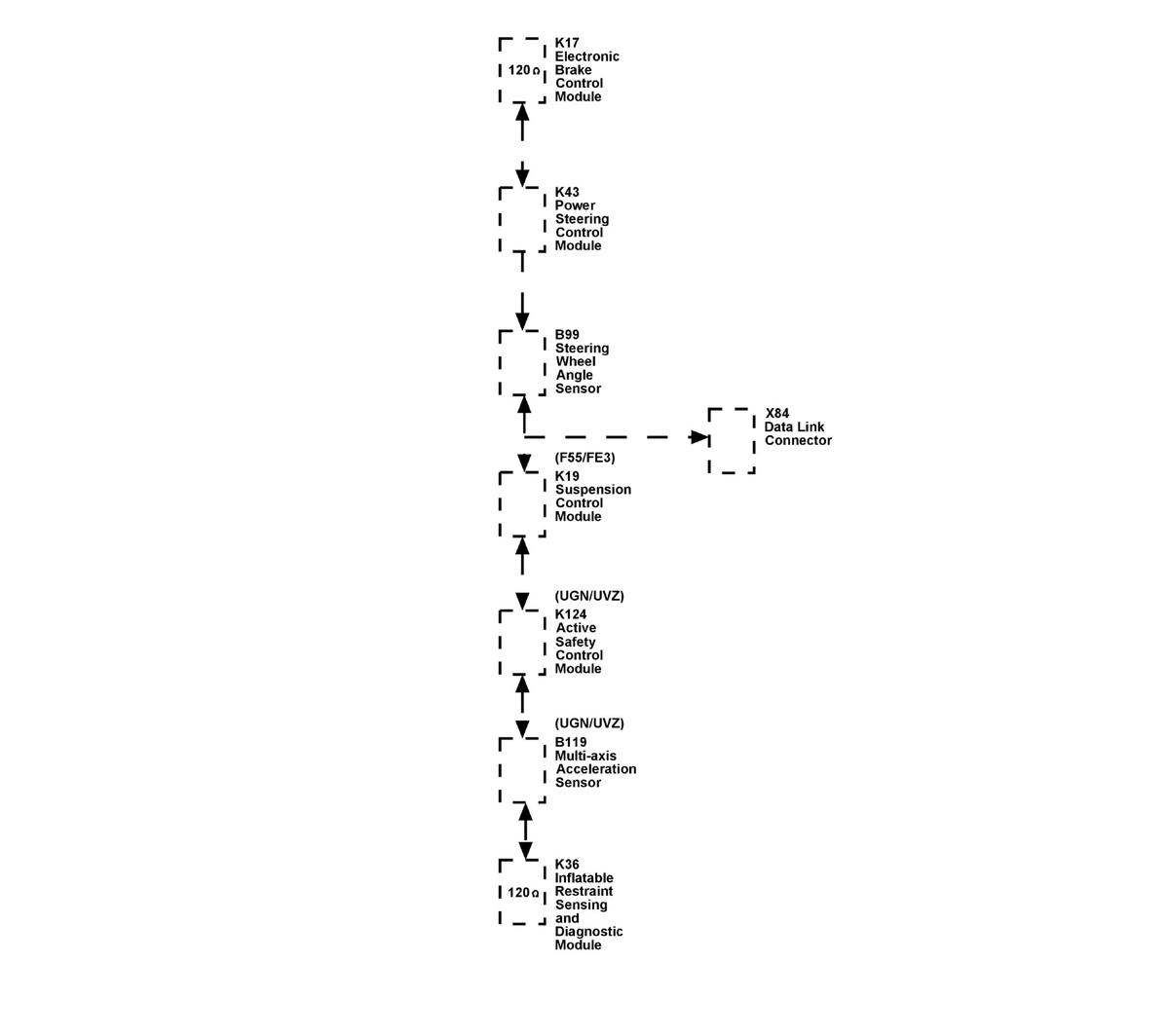 GM3631347