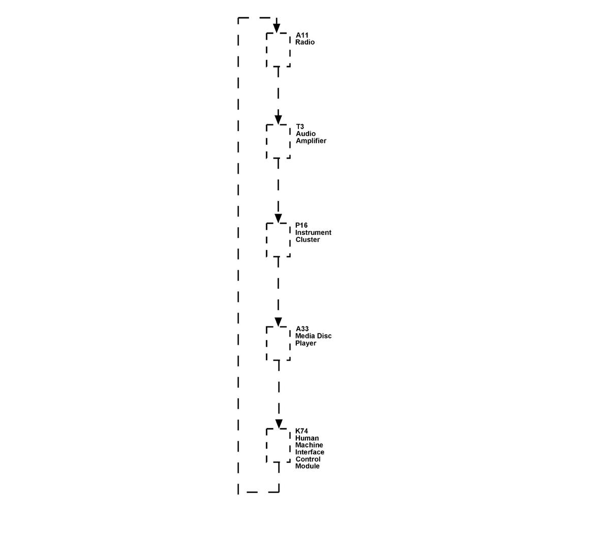 GM3631349