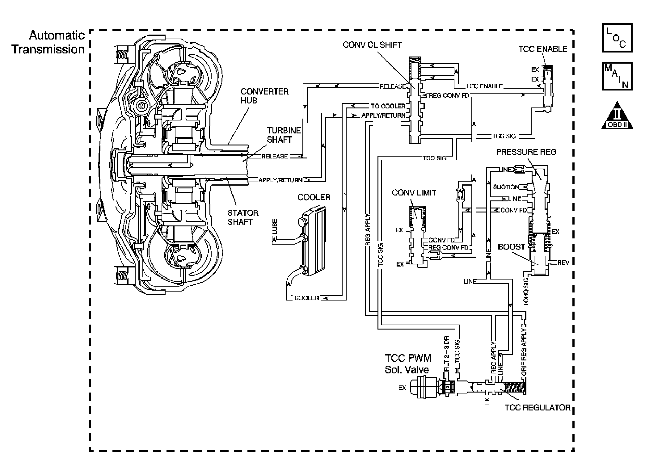 GM525796