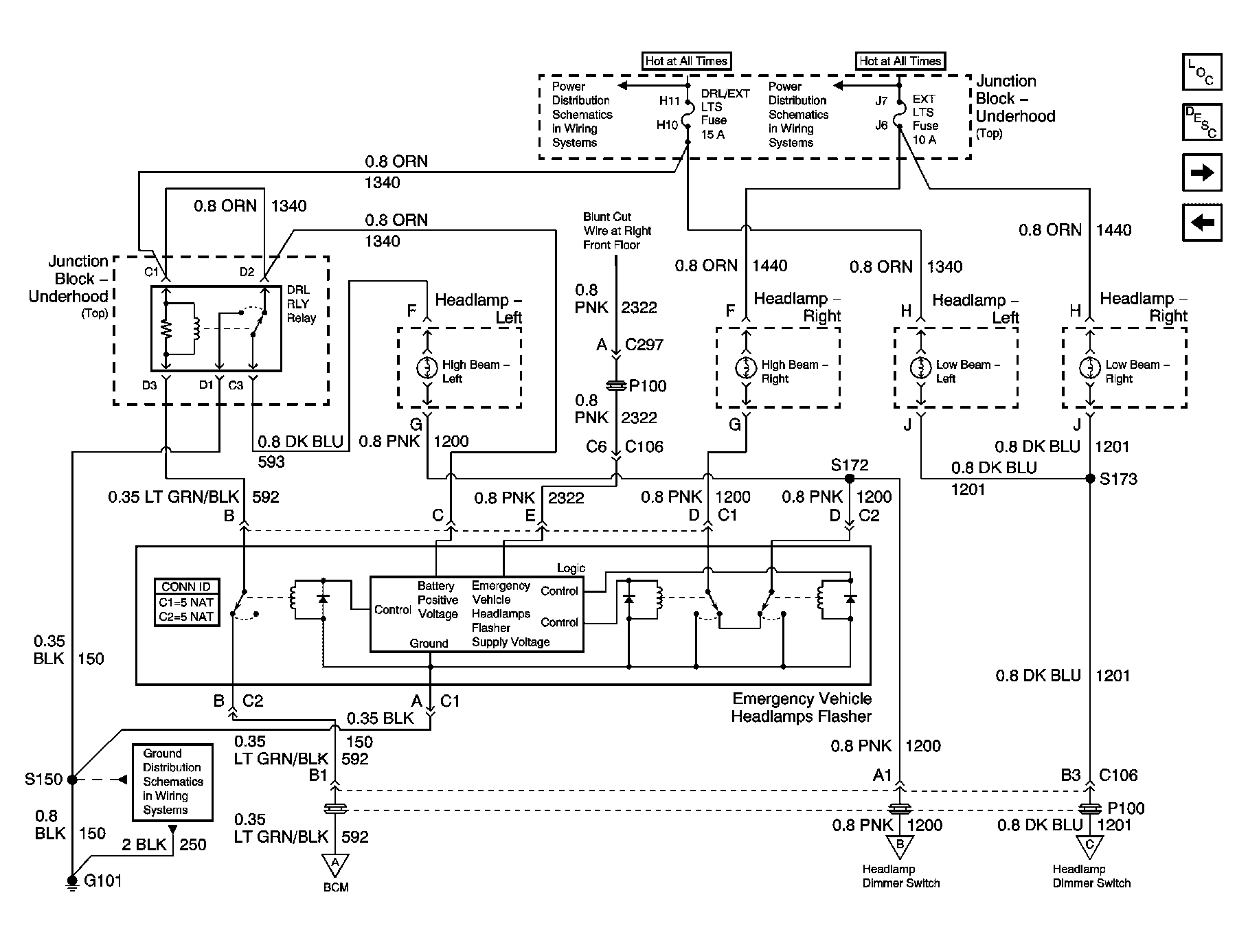 GM808821