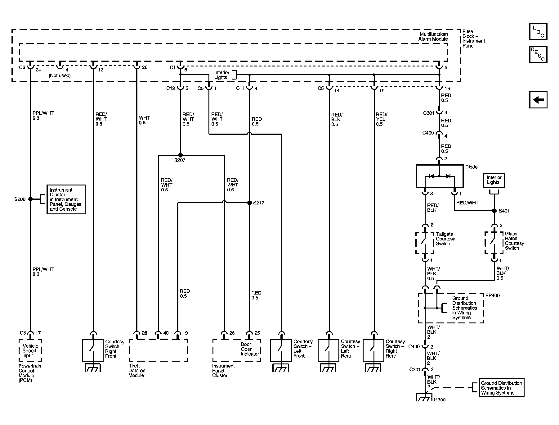 GM864641