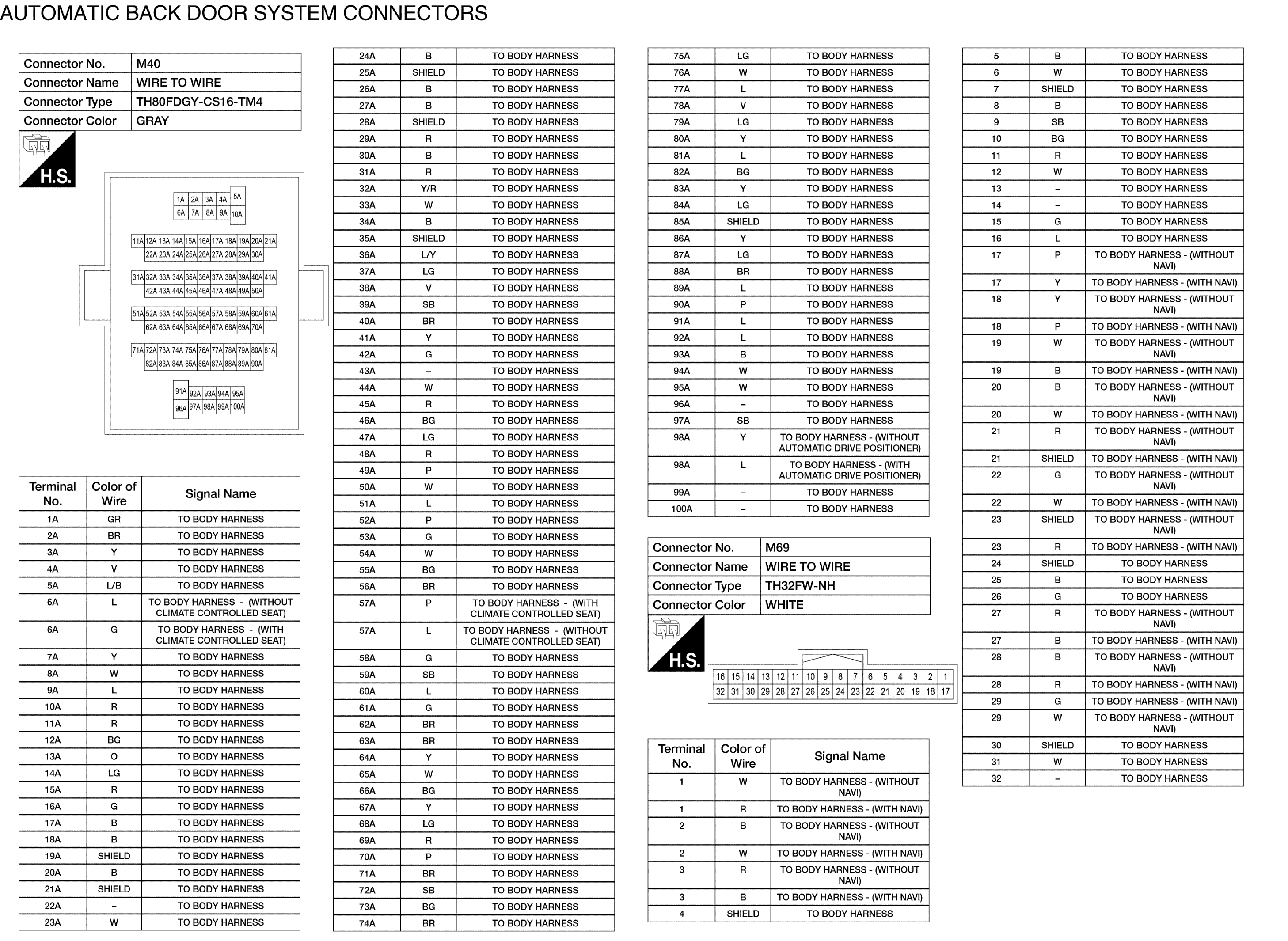 GNSABKIA7536GB-536