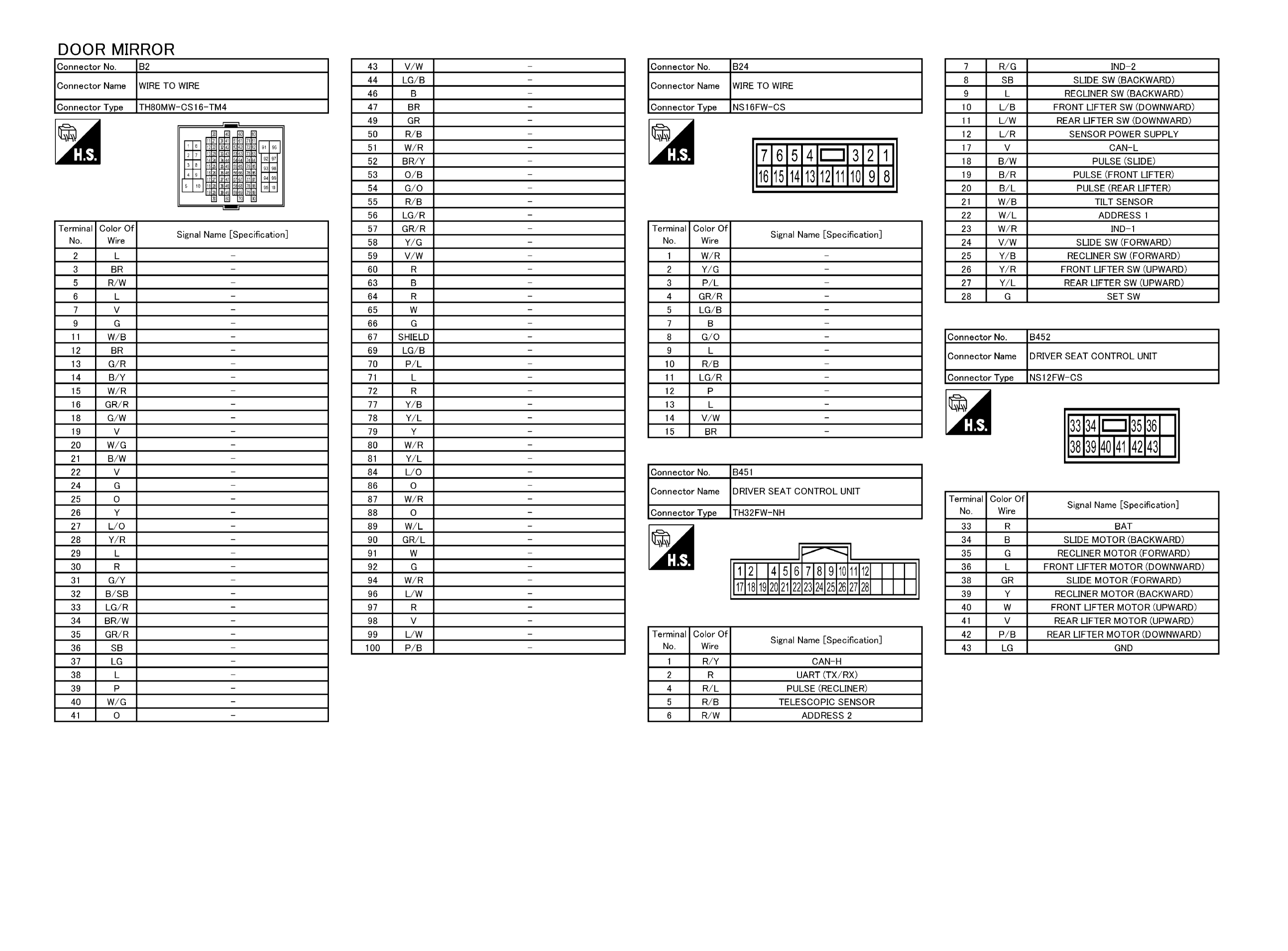GNSJRLWE0121GB-121