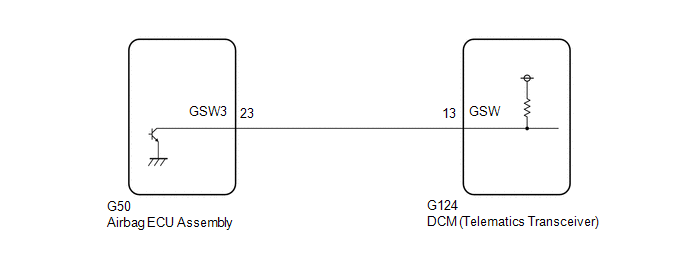 GTY1005520