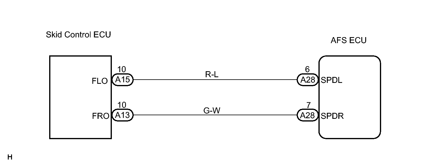 GTY101569