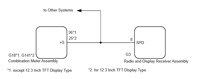 GTY1120900