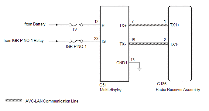 GTY1231329