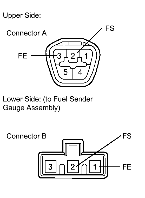 GTY153582