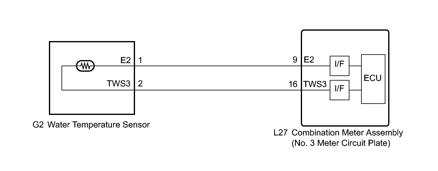 GTY213821
