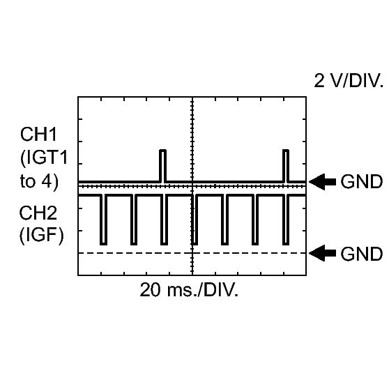GTY223450