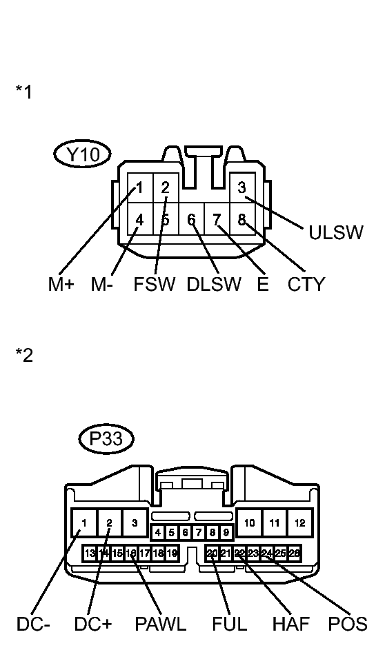GTY253854