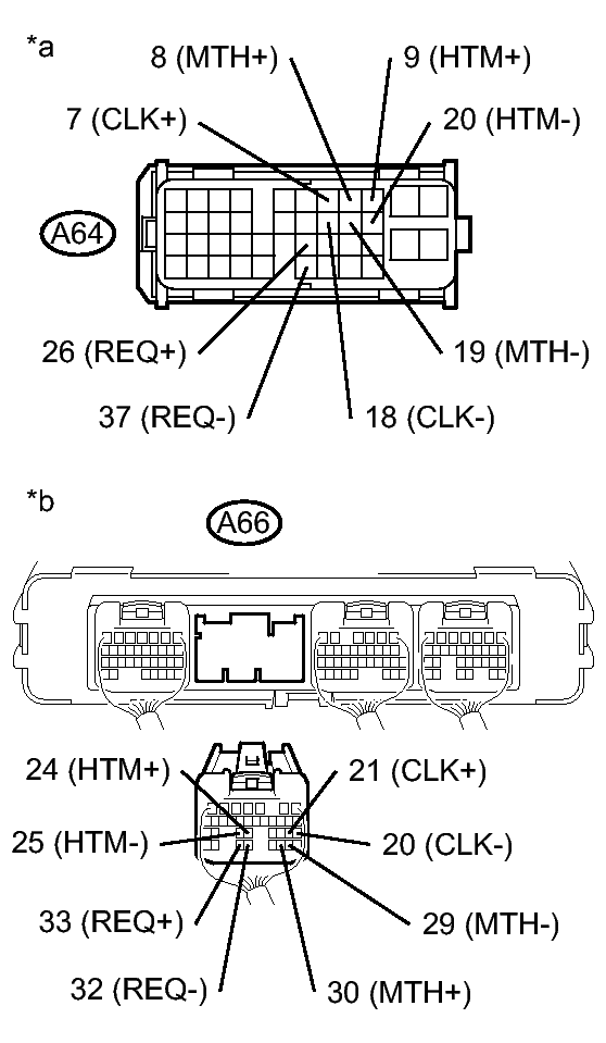GTY300202
