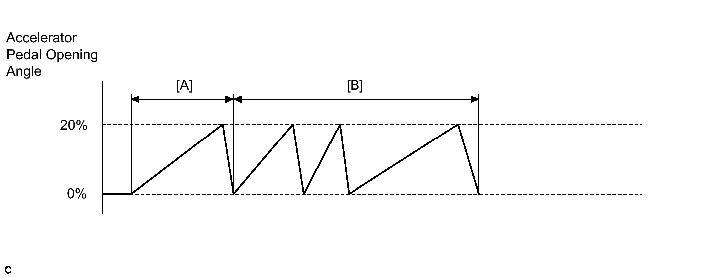 GTY303135